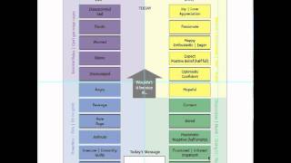 1. Introduction to the Emotional Authenticity Chart, by cuindalight