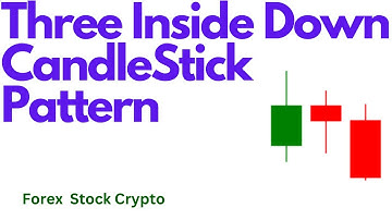 Candlestick & Chart Pattern Series - 15 | Three Inside Down Candlestick Pattern | Forex Candlestick.