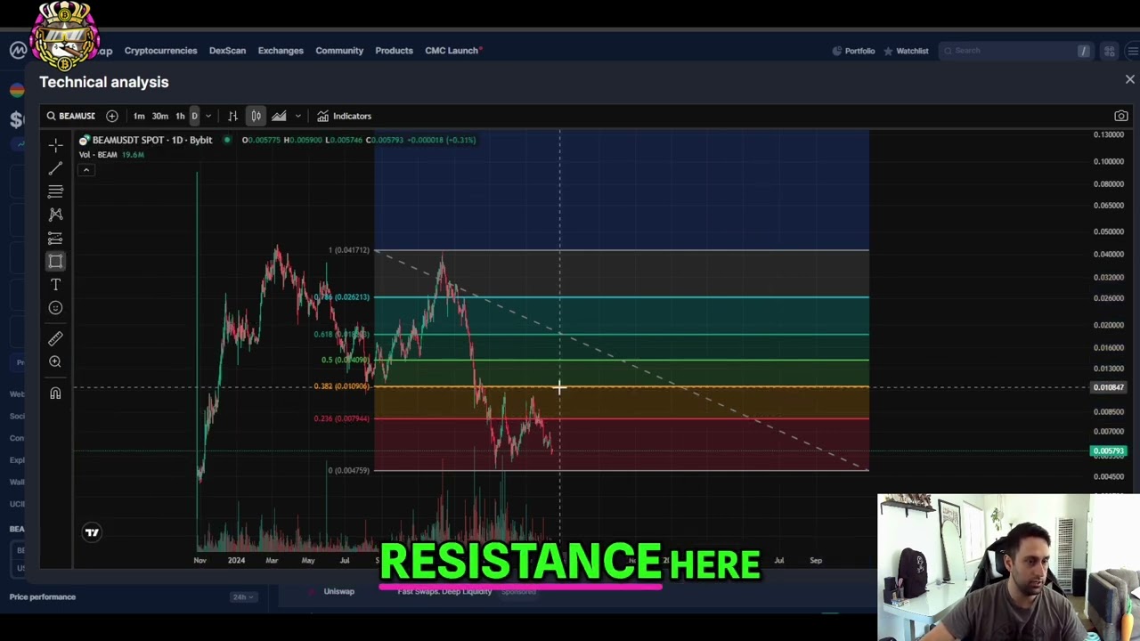 Beam Crypto Analysis: Breakout or Breakdown Imminent?