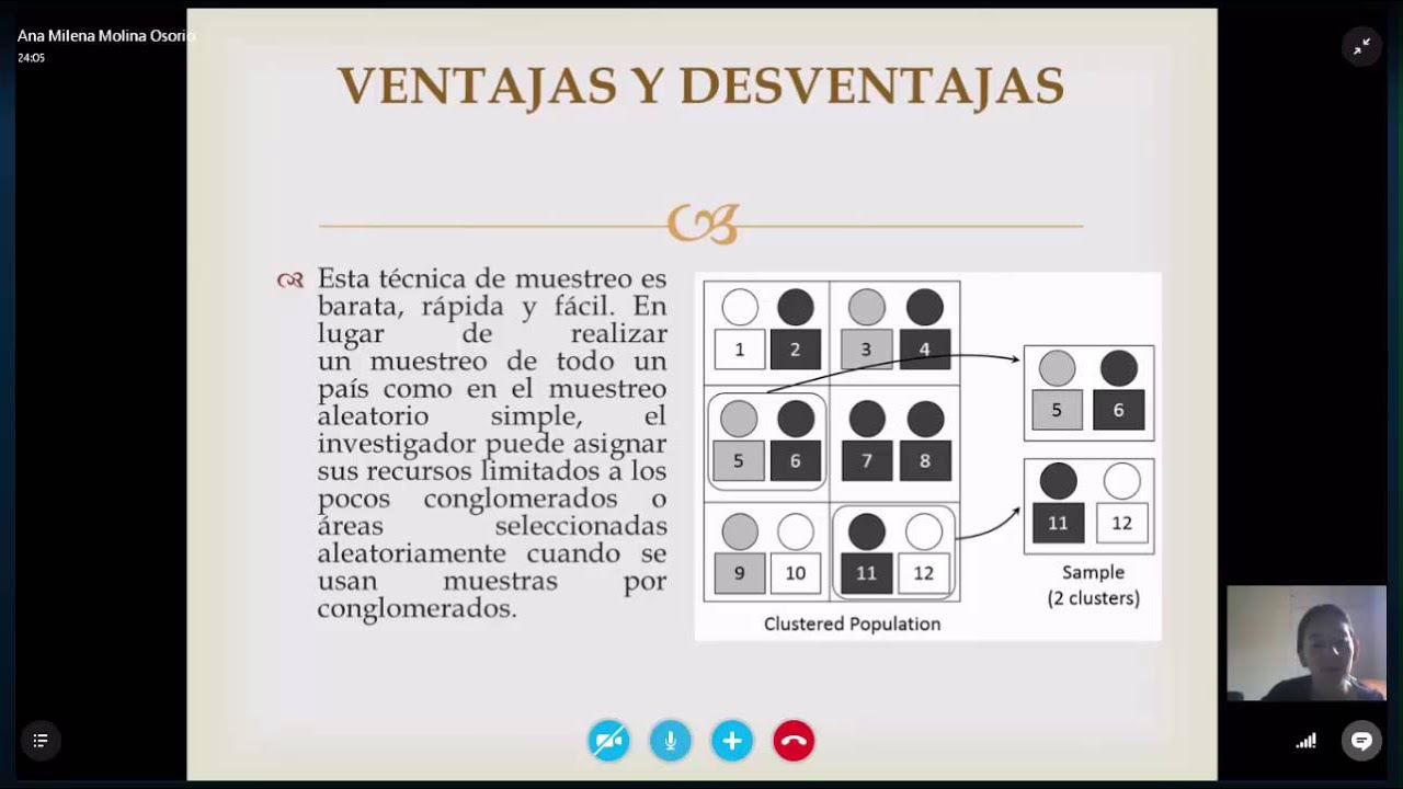 Muestreo por Conglomerados YouTube