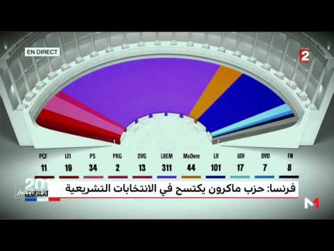 حزب ماكرون يؤمن الأغلبية المطلقة في الانتخابات التشريعية الفرنسية