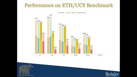 [ECCV 2020 Oral  Long Talk] Endpoint conditioned trajectory prediction.