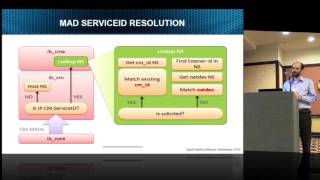 RDMA Containers Update Net Worth