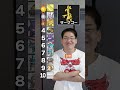 即興ポケモン格付けランキング