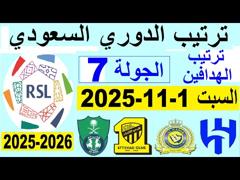 ترتيب الدوري السعودي بعد فوز النصر متصدر الدوري و تعادل الاتحاد الجولة 7 السبت 1 11 2025