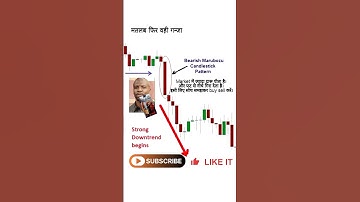 Marubozu hammer and highwave candlestick pattern technical analysis | #shorts #banknifty #nifty50 😀