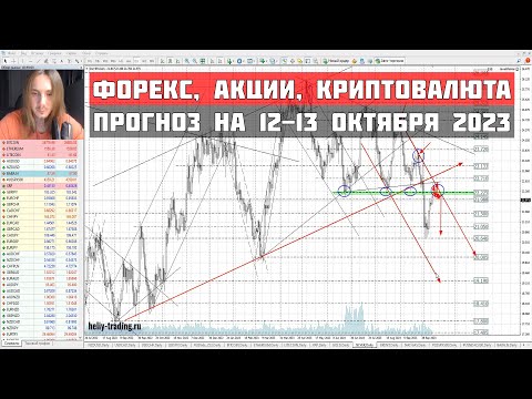 Прогноз форекс, акций