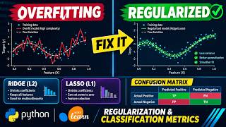 Mastering Model Evaluation & Regularization: Ridge, Lasso, and Confusion Matrix Explained