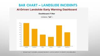 AI-Driven Landslide Dashboard in D3.js | Big Data Analytics Project | Uganda