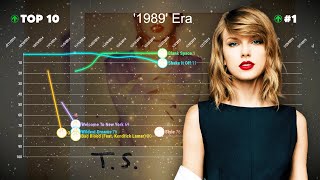 Taylor Swift — Billboard Hot 100 Chart History (2006-2021) - billboard hot 100 september 2010