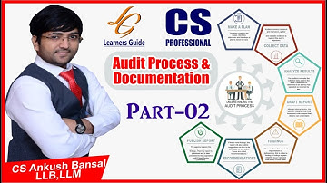 #_AUDIT PROCESS AND DOCUMENTATION | PART 2 | SECRETARIAL AUDIT | CS ANKUSH BANSAL | CS PROFESSIONAL