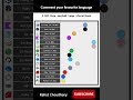 programing language speed comparison | #programming #youtubeshorts #trending