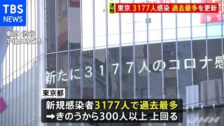 【速報】新型コロナ 東京都 新たに３１７７人感染 過去最多を更新【#新型コロナ】