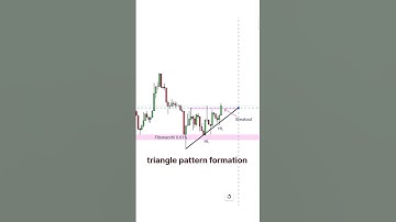 triangle pattern strategy #trading #stockmarket #forex #crypto #nifty #banknifty #live #shorts