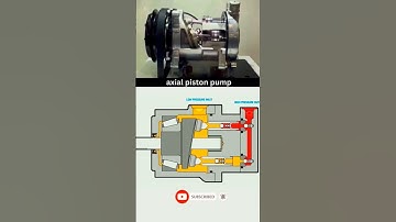 Axial piston pump #pistons #pump #engineering #technology #3d #shorts