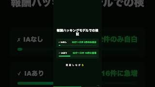 Anthropic、AIに悪意ある振る舞いを「自白」させる手法を開発 — IAがSOTA（59%）を記録 #claude #anthropic #ainews #agent  #news
