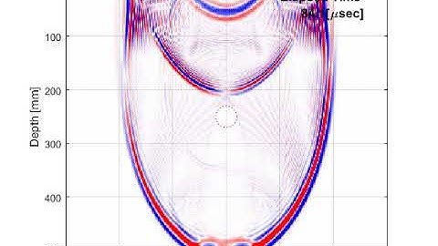 Wave propagation in orthotropic media