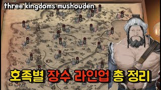 [Three Kingdoms] General Lineup by Clan