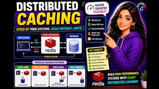 Distributed Caching Explained | Redis, Cache-Aside & System Design