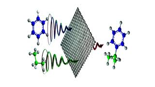 SURFACE CHEMISTRY – PART IV–CATALYSIS