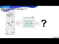 KDD 2020: Lecture Style Tutorials: Deep Graph Learning Foundations, Advances and Applications
