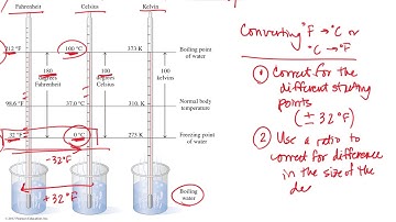 Temperature Scales and Conversions