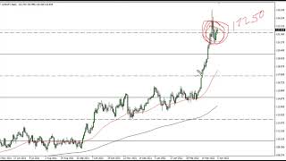 USD/JPY Technical Analysis for April 06, 2022 by FXEmpire