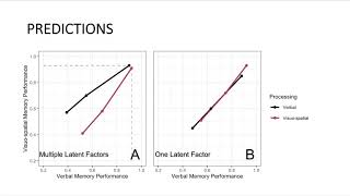 A single, domain-general resource explains temporary storage in working memory Wealth