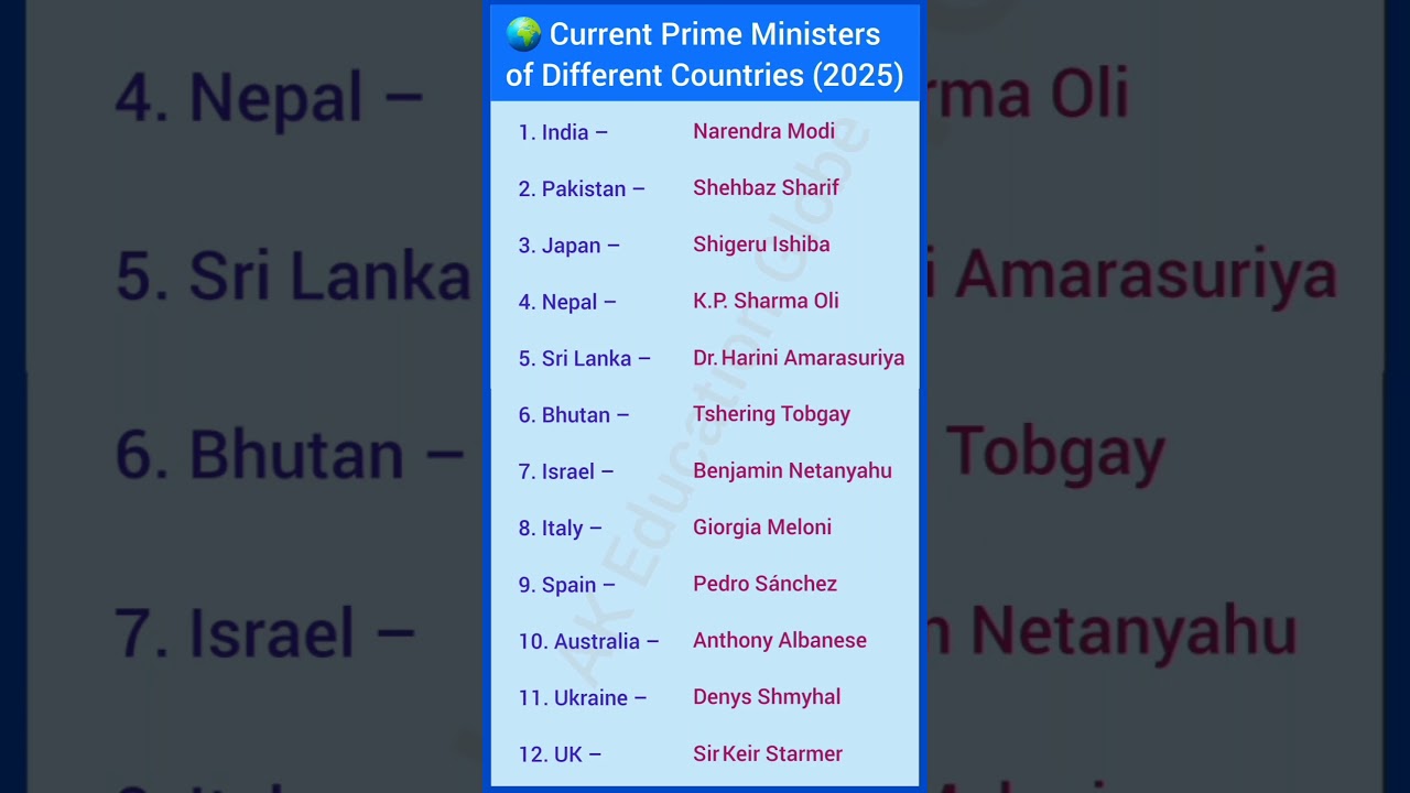 World Leaders 2025: Who's the Prime Minister of Your Country? 