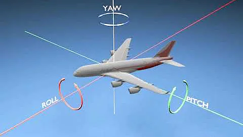 Roll, Pitch, and Yaw: Fundamentals of 3D Rotation | Aerospace