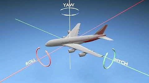 Roll, Pitch, and Yaw: Fundamentals of 3D Rotation | Aerospace
