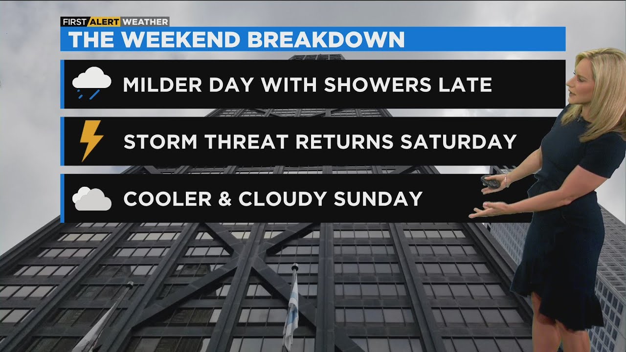 Chicago First Alert Weather: Weekend Warmup - YouTube