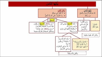 الخريطة الذهنية لحفظ الربع الثاني عشر (١٢) و الاخير من سورة النساء