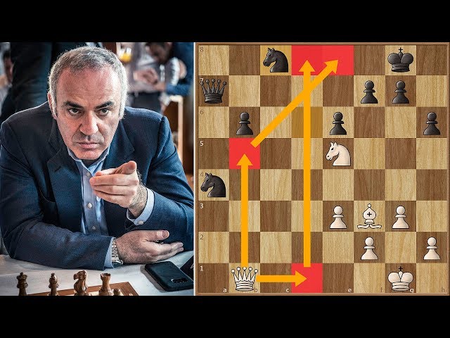 Greatest Chess Positional Play! Garry Kasparov vs. Anatoly Karpov