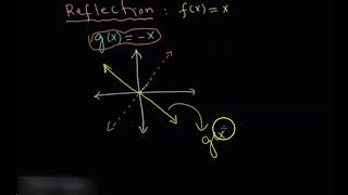 shifting And Reflecting The Linear/identity Function  f(x)=x To Create Interesting Graphs