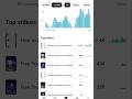 Stop 5 mistake 100% channel grow #shorts #channelgrow