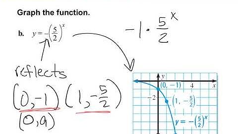 4.1 graph exponential growth functions