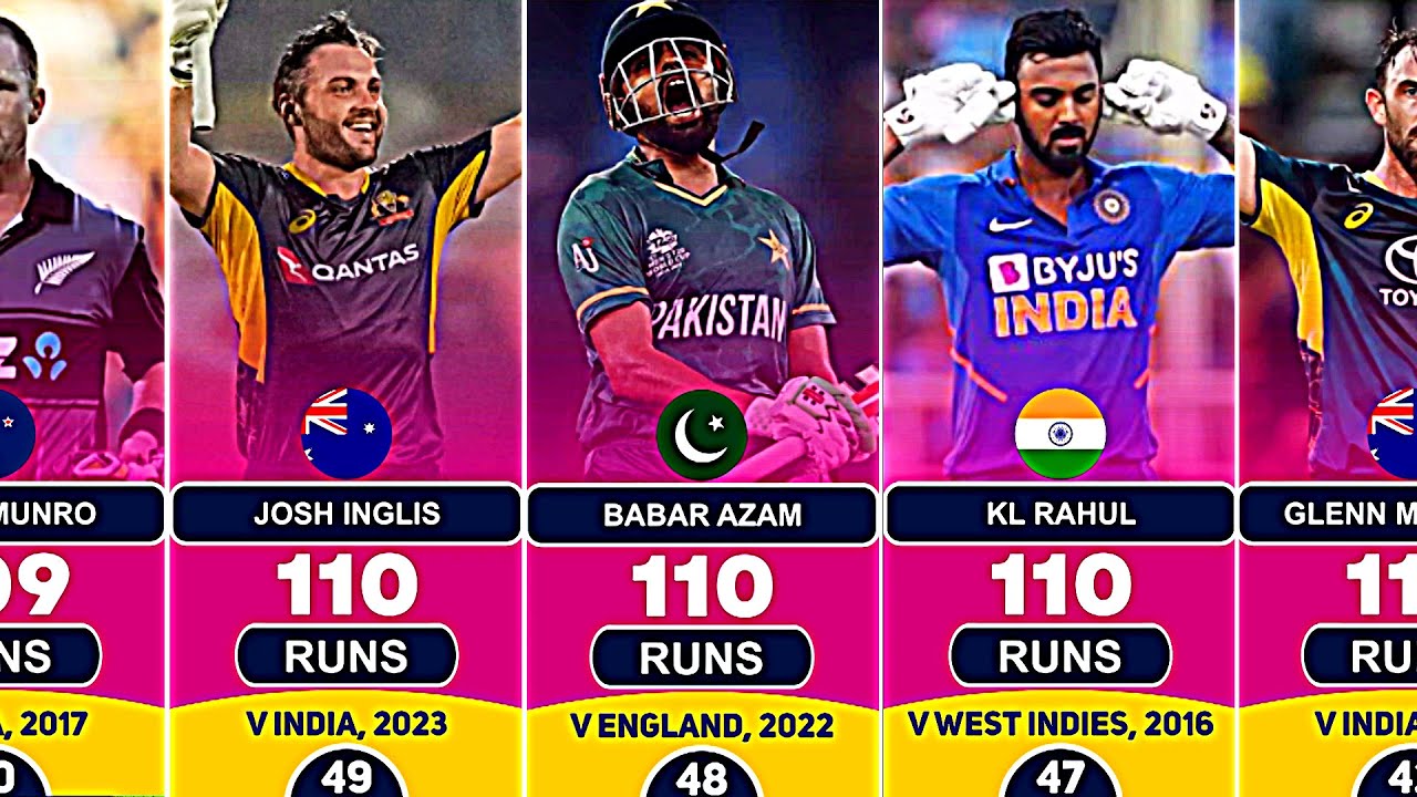 Highest Individual Score in T20I Cricket with Top 50 Batsmen - YouTube