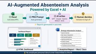 AI-Augmented Strategic Absenteeism Analysis | HR Analytics Dashboard