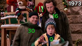 The Life Timeline Of Home Alone Cast(1943-2026)- Then And Now