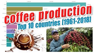 Coffee Production by Country [1961 to 2018] - Top 10 Pruducer by Ton