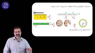 دبستان دی - پایه چهارم - ریاضی  - فصل دوم کسر - درس اول شناخت کسرها