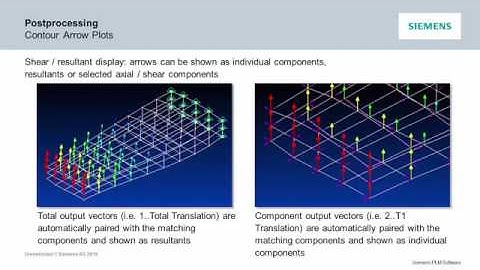 Femap Version 11 3 Postprocessing Capabilities