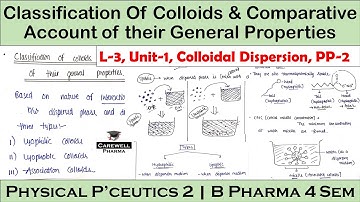Classification of Colloids & Comparative account of their general properties | L-3,U-1 | PP-2, 4 Sem