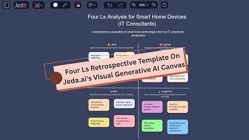 Four Ls Retrospective with Jeda ai