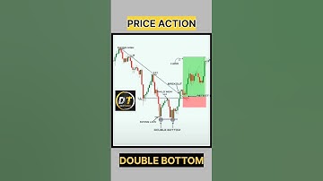 Price Action And Double Bottom Pattern!! @Diliptrader1995 #ytshorts #shorts
