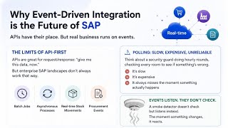 Why Event-Driven Architecture is the Future of SAP Integrations | APIs vs Events Explained