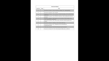 OpenFOAM Advanced Training - Module 2 | Session 01 - Part 01