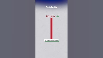 Tokenization: Revolutionizing Finance || Coinpedia Shorts