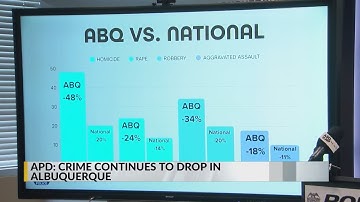APD: Crime rates continue to drop in Albuquerque